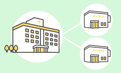 初期設定無料！初心者も安心