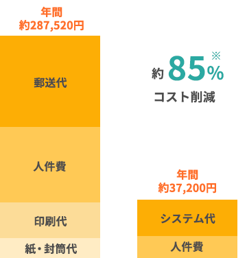こんなに経費をカット